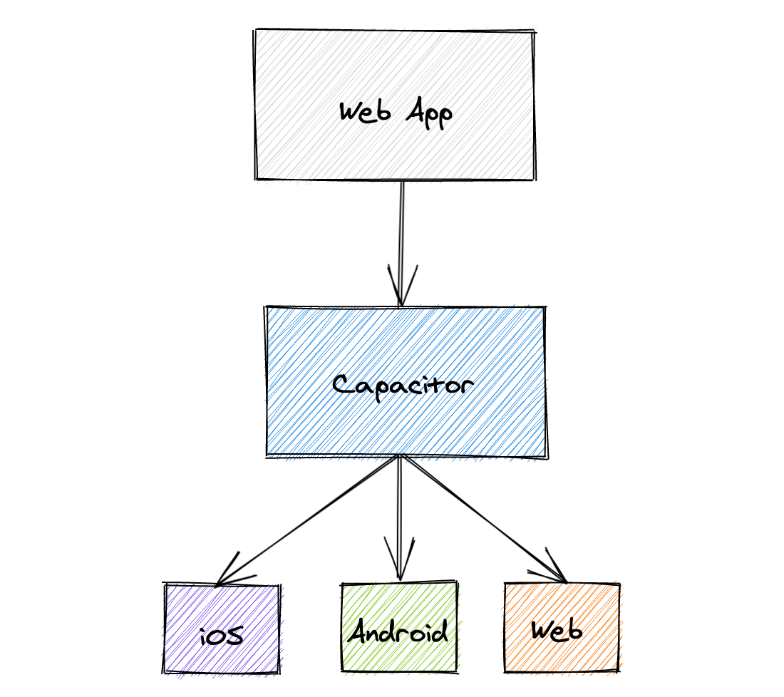 Basic Capacitor Diagram